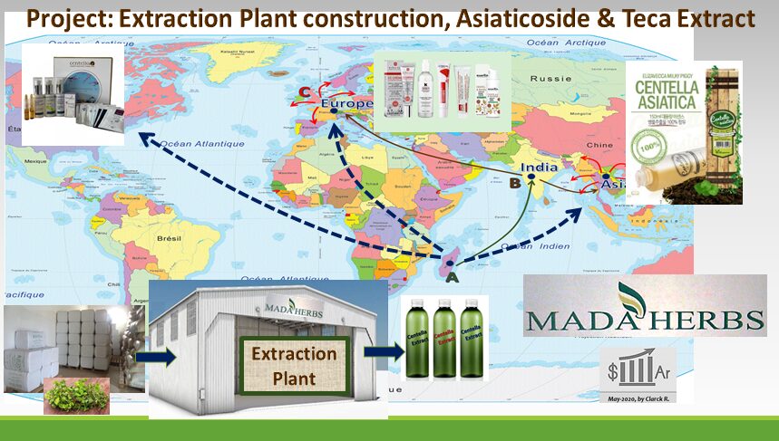 Projet d'usine d'extraction Centella Asiatica, Mada Herbs